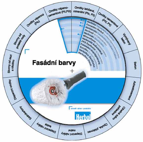 fasadni barvy